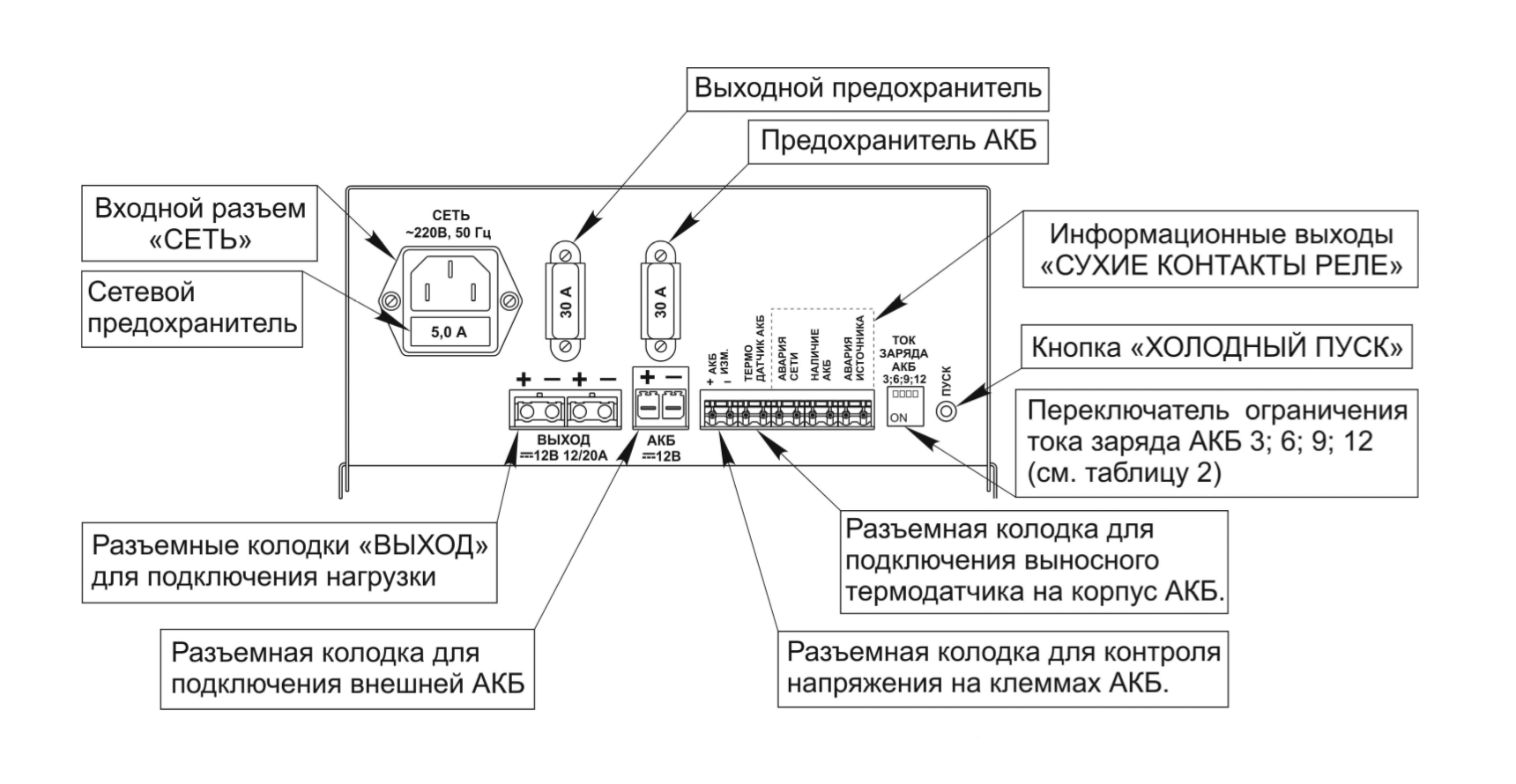 Источник бесперебойного питания СКАТ-1200Т исп. 12/20 (СКАТ ИРП-12/12). Изображение  1